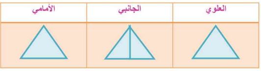 أوجه الشكل